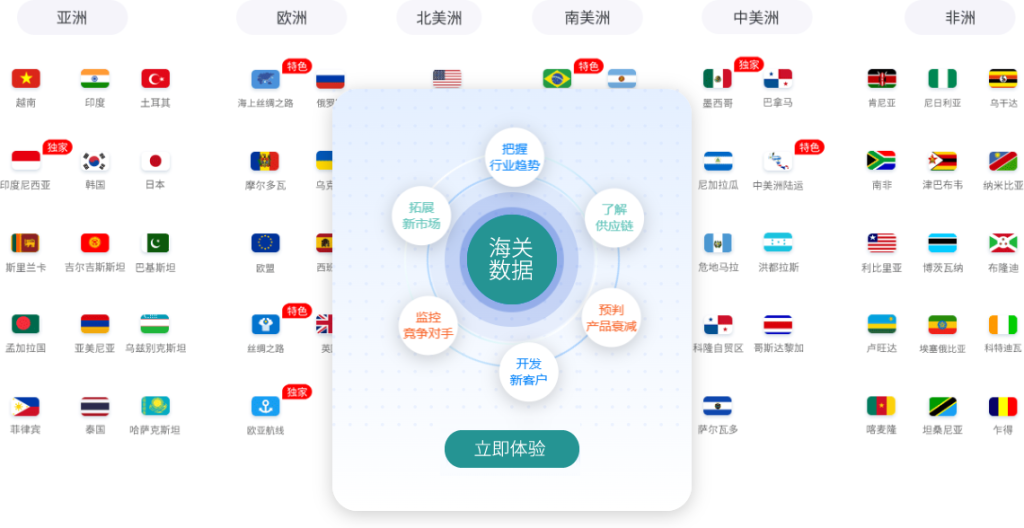图片[1]-全球海关出口数据-123外贸综合服务平台